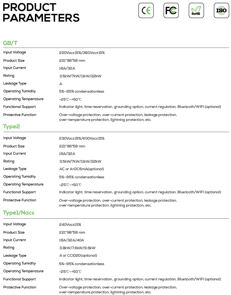AC Charger Parameters