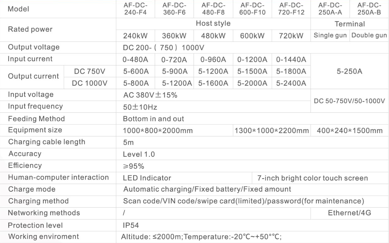 Charging Stack Parameters
